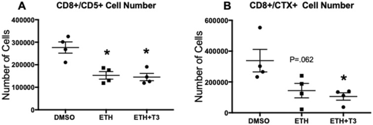 Figure 9.