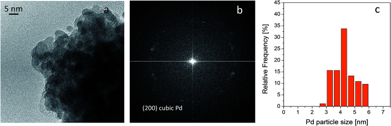 Fig. 8