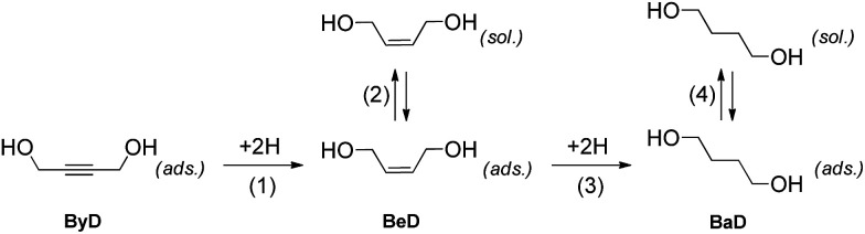 Scheme 3