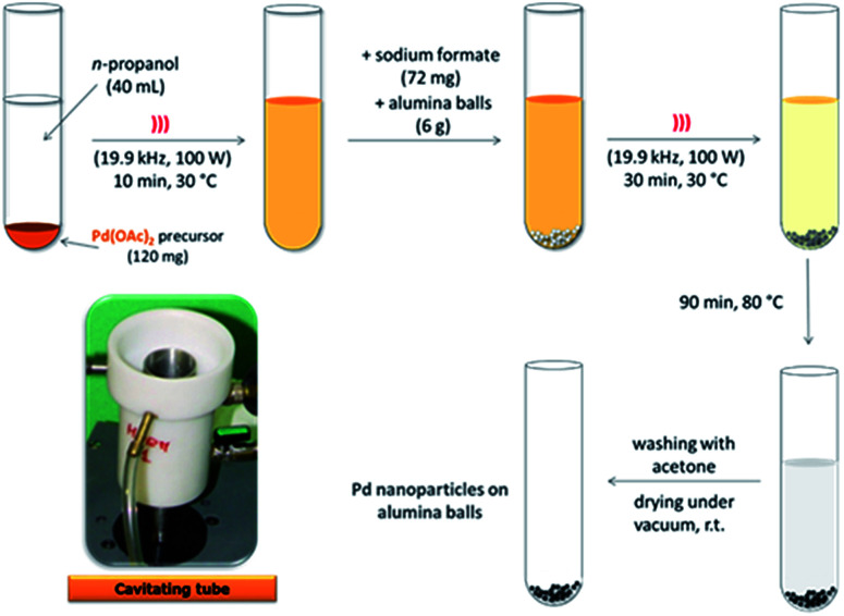 Scheme 1