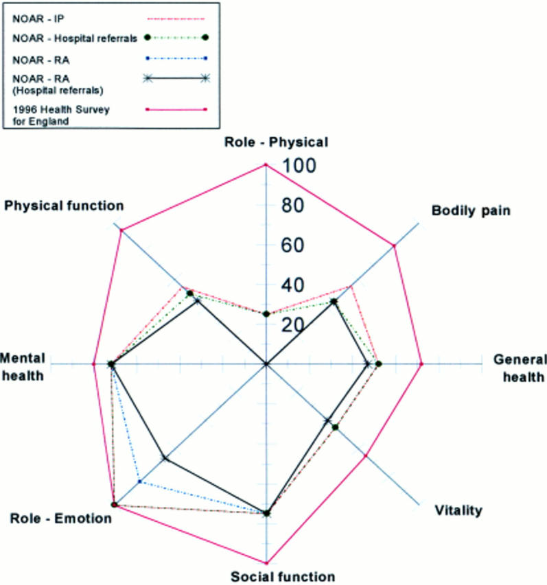 Figure 3  