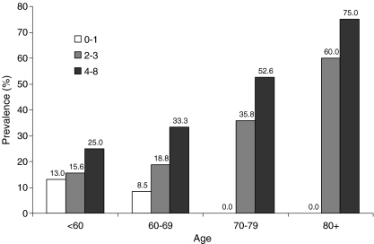 Fig. 1