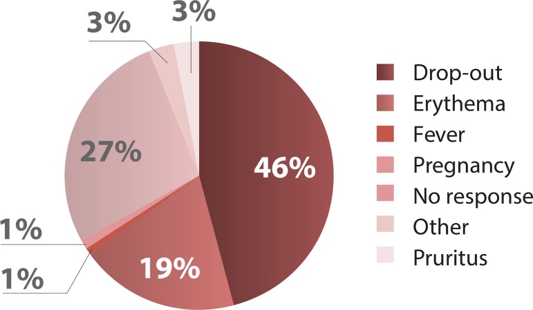 GRAPH 2