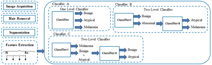 FIGURE 9.