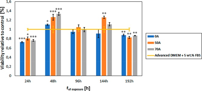 Figure 21