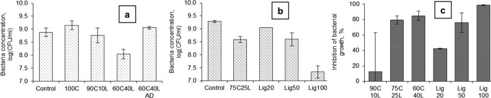 Figure 18