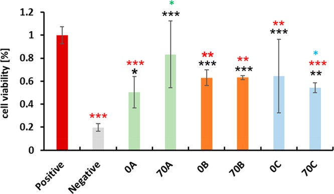 Figure 20