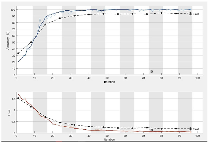 Figure 9