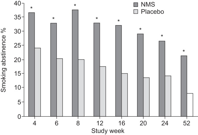 Figure 2–