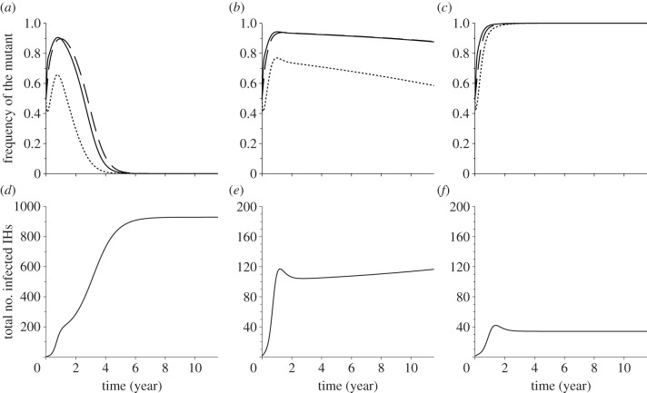 Figure 3.