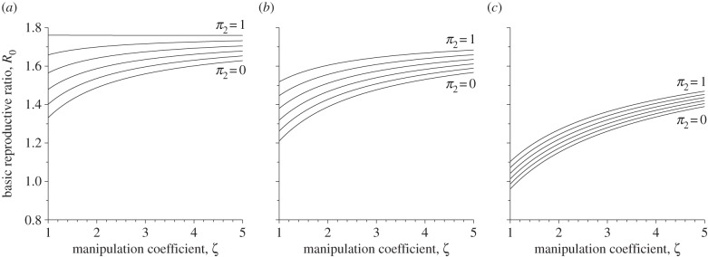 Figure 2.