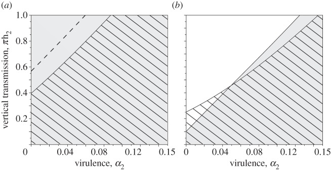 Figure 4.