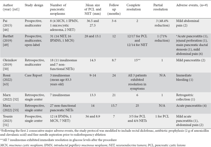 graphic file with name AnnGastroenterol-36-497-g003.jpg