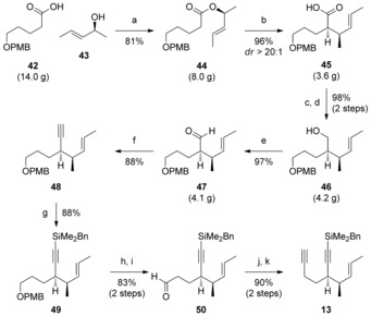 Scheme 4