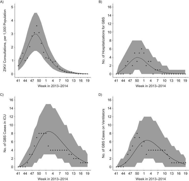 Figure 1.