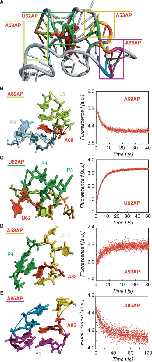 Figure 3.