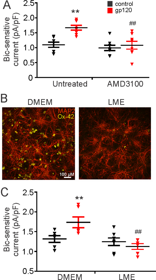 Figure 3: