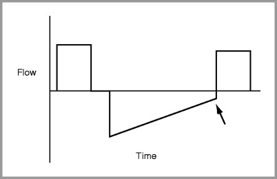 FIGURE 23-6 