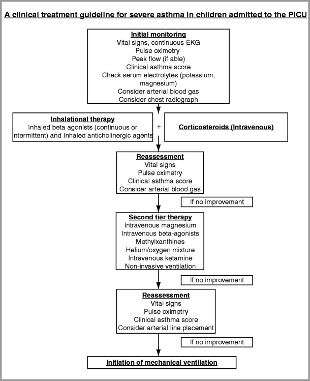 FIGURE 23-8 