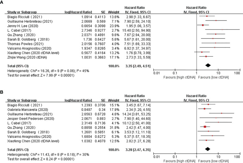 Figure 4