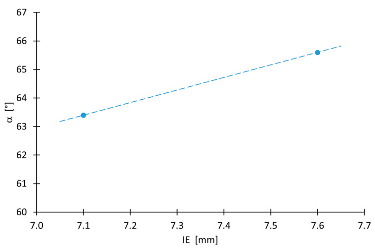 Figure 16