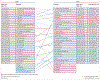 Figure 6: