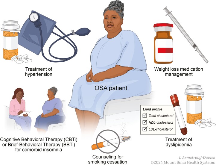 Approach to patient with sleep apnea and cardiometabolic disease.