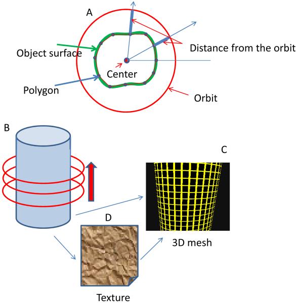 Figure 2