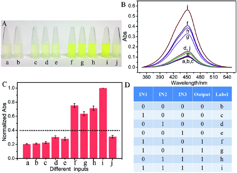 Fig. 2