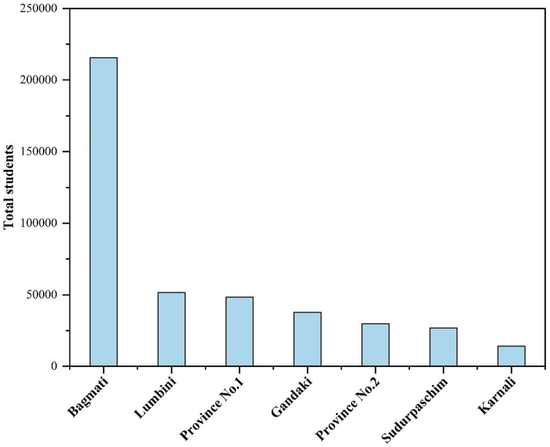 Figure 3