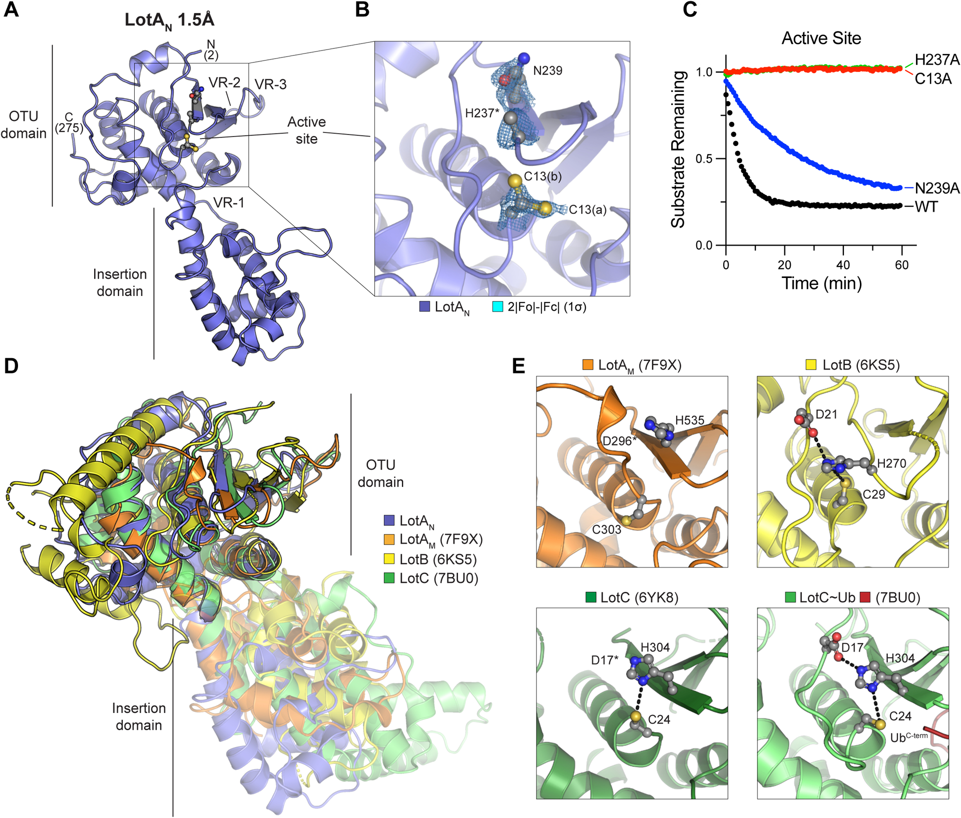 Figure 3: