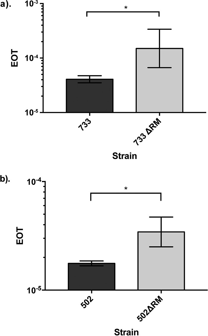 FIG 2