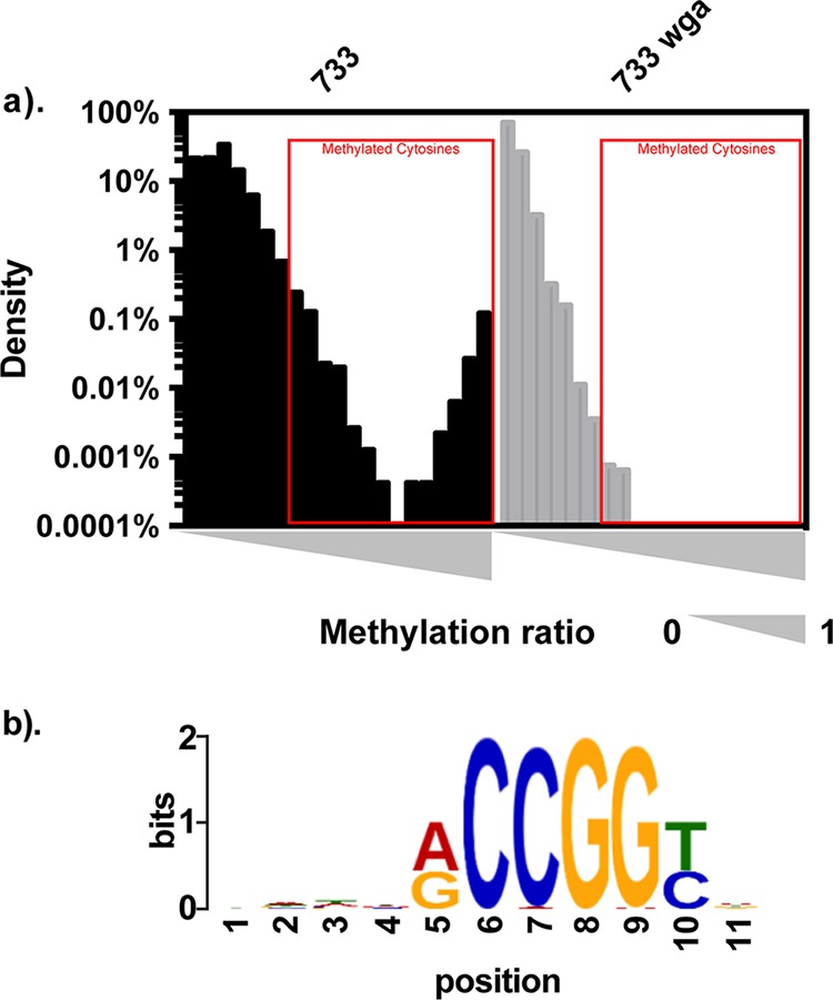 FIG 3