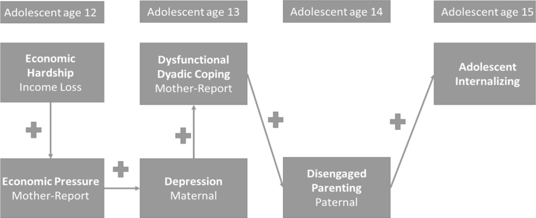 Figure 5: