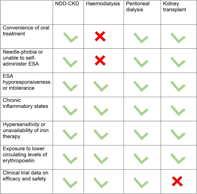 Figure 3: