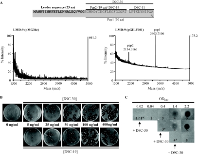 FIG. 2.