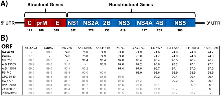 Fig 1