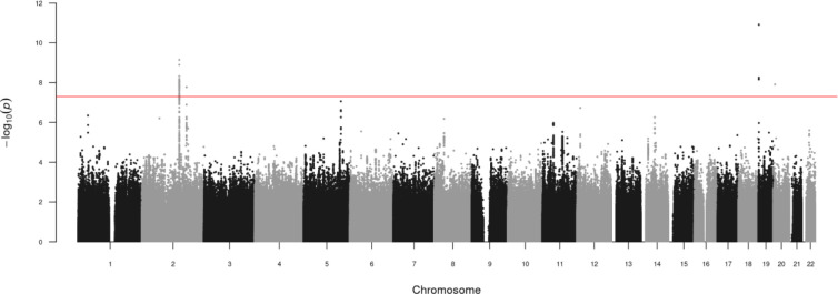 Figure 1: