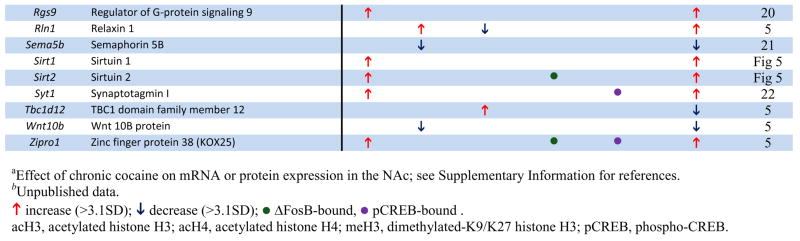 graphic file with name nihms114685f7b.jpg