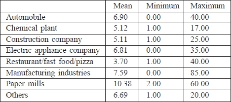 Table I