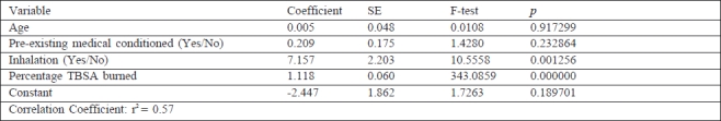 Table II