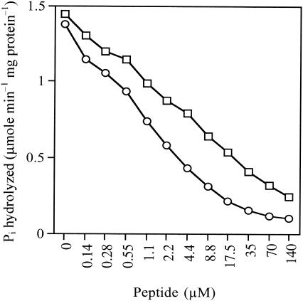 FIG. 9.