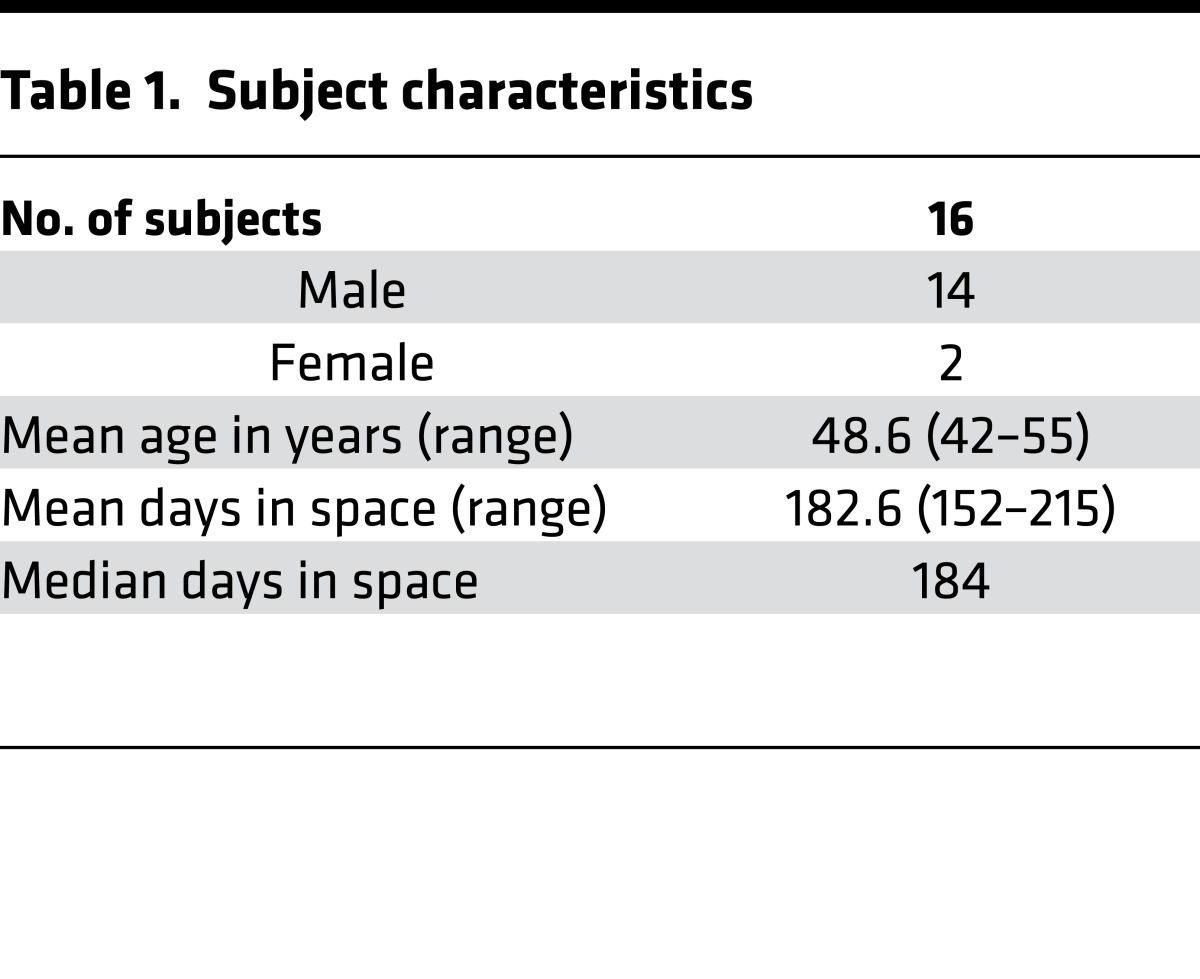 graphic file with name jciinsight-1-88787-g003.jpg