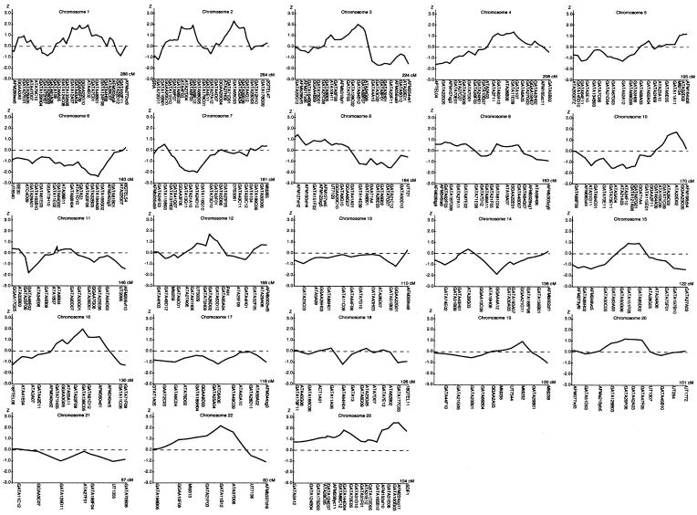 Figure  1