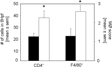 Figure 9.