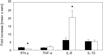 Figure 10.