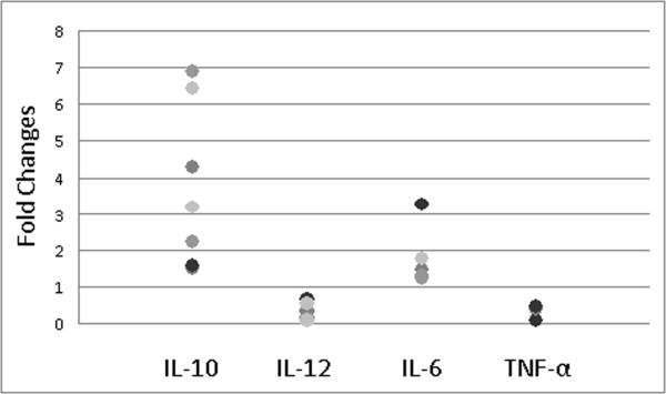 Figure-4