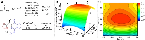 Fig. 7.