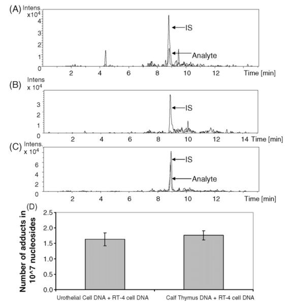 Fig. 8