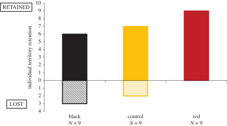 Figure 3.